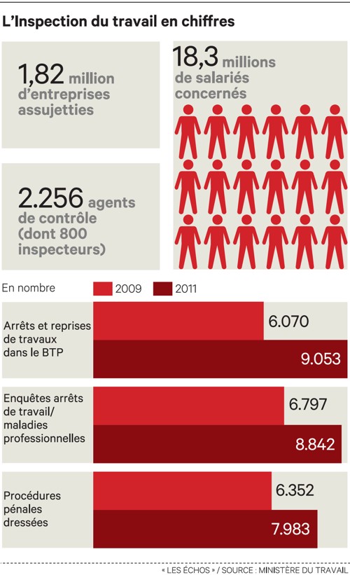 faire intervenir l'inspection du travail