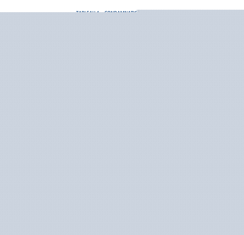 faire intervenir l'inspection du travail