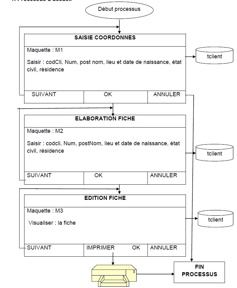 fiche reservation hotel exemple