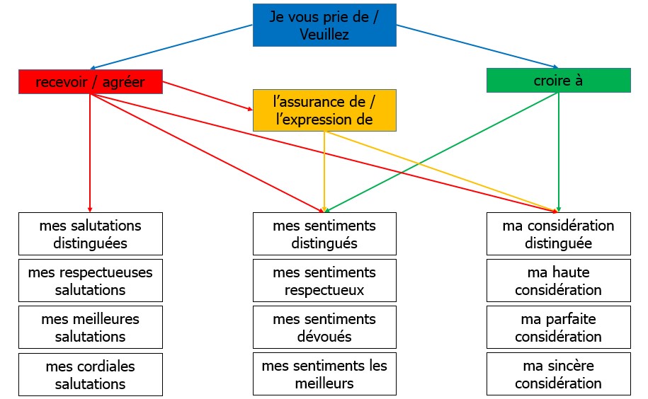 formule juridique de fin de lettre