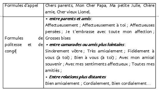 formule juridique de fin de lettre