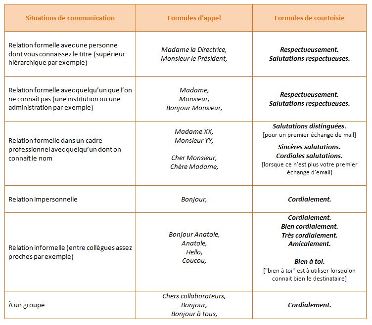 lettre de contact professionnel