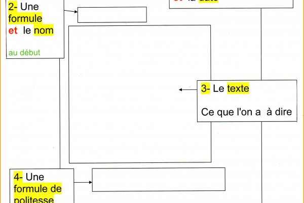 lettre de contestation caf