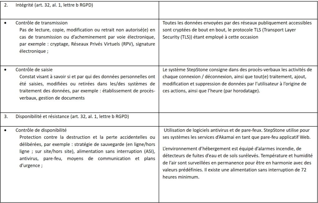 lettre de delegation de signature