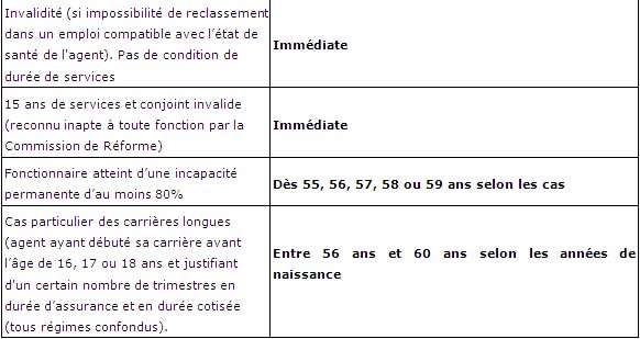 lettre de demande de depart a la retraite fonctionnaire