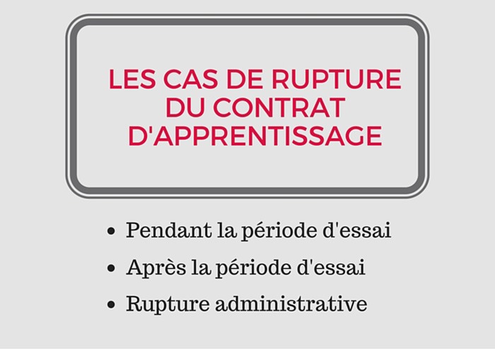 lettre de demission contrat d'apprentissage gratuit