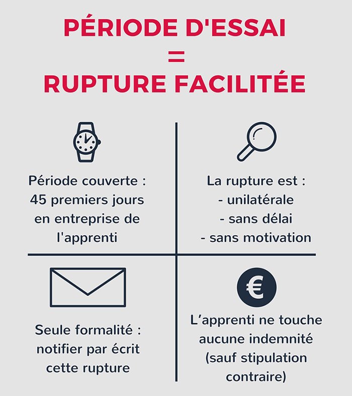 lettre de demission contrat d'apprentissage gratuit