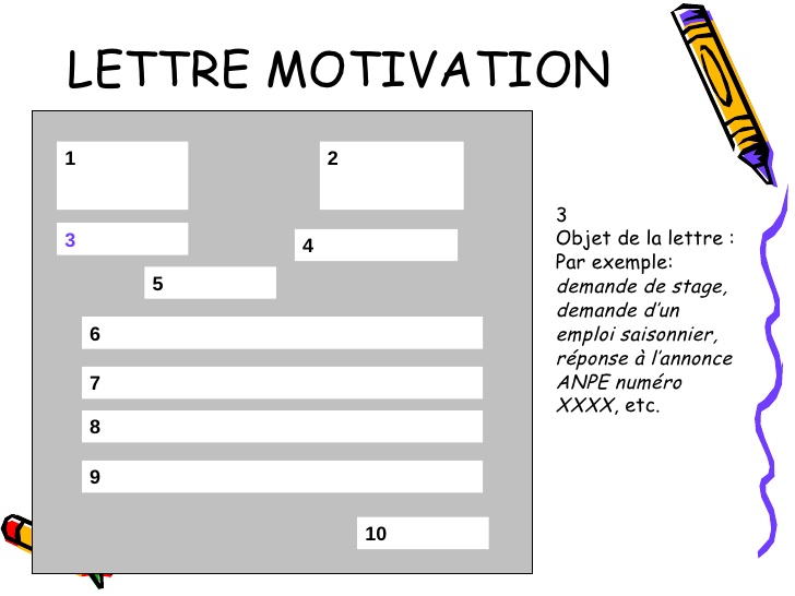 lettre de motivation demandeur d'emploi