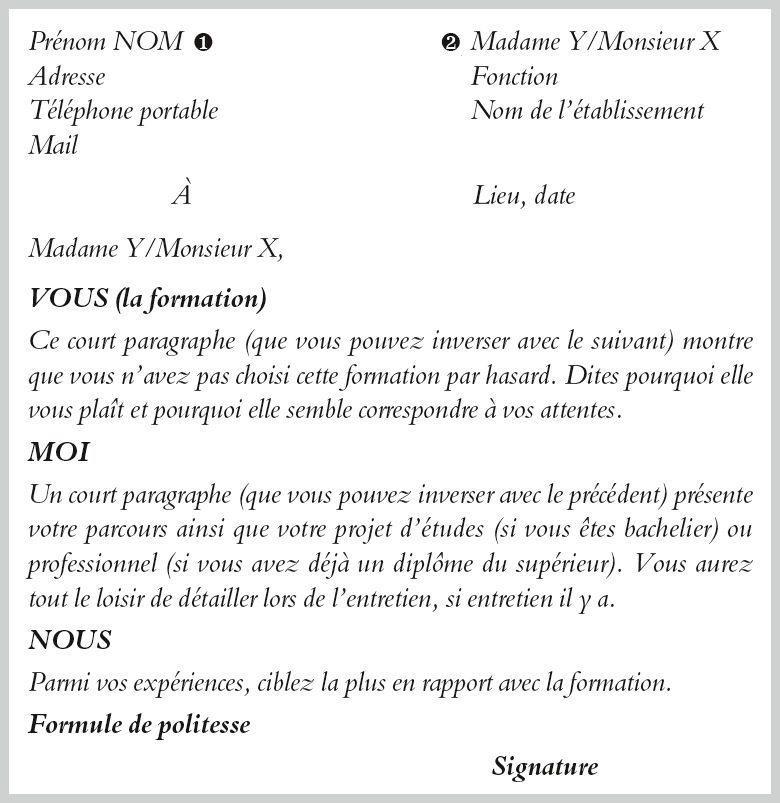 lettre de motivation main ou ordinateur