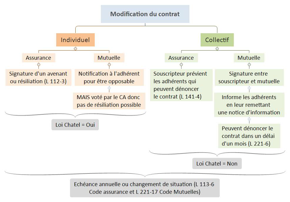 lettre de non reconduction d'un contrat d'assurance