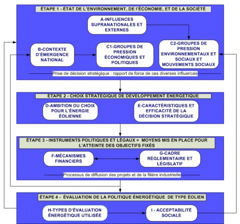 lettre de reclamation d'une facture d'electricite anormalement elevee