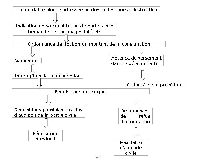 lettre de reclamation free remboursement