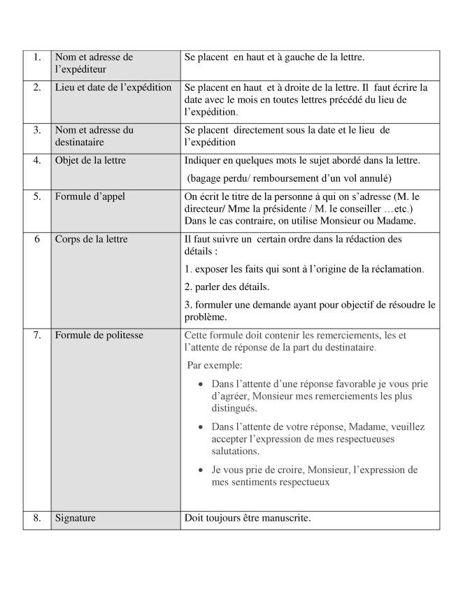 lettre de reclamations