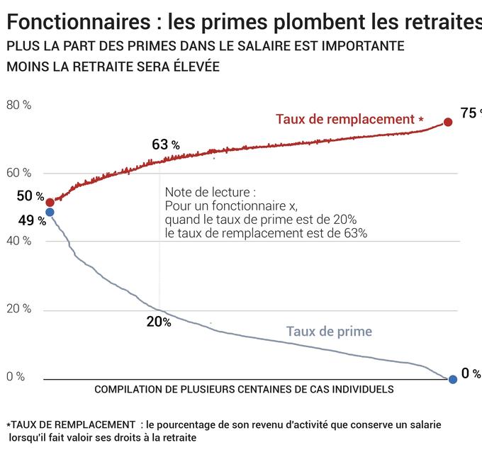 lettre depart retraite fonctionnaire