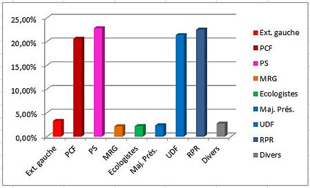 lettre desistement lcr