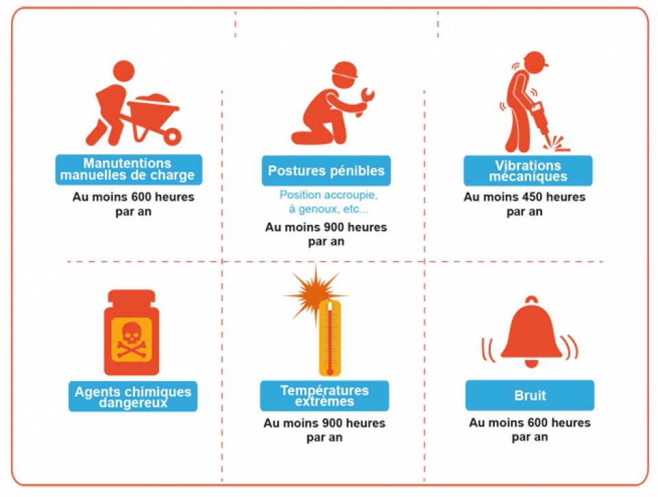 lettre pour annoncer un depart en retraite a son employeur