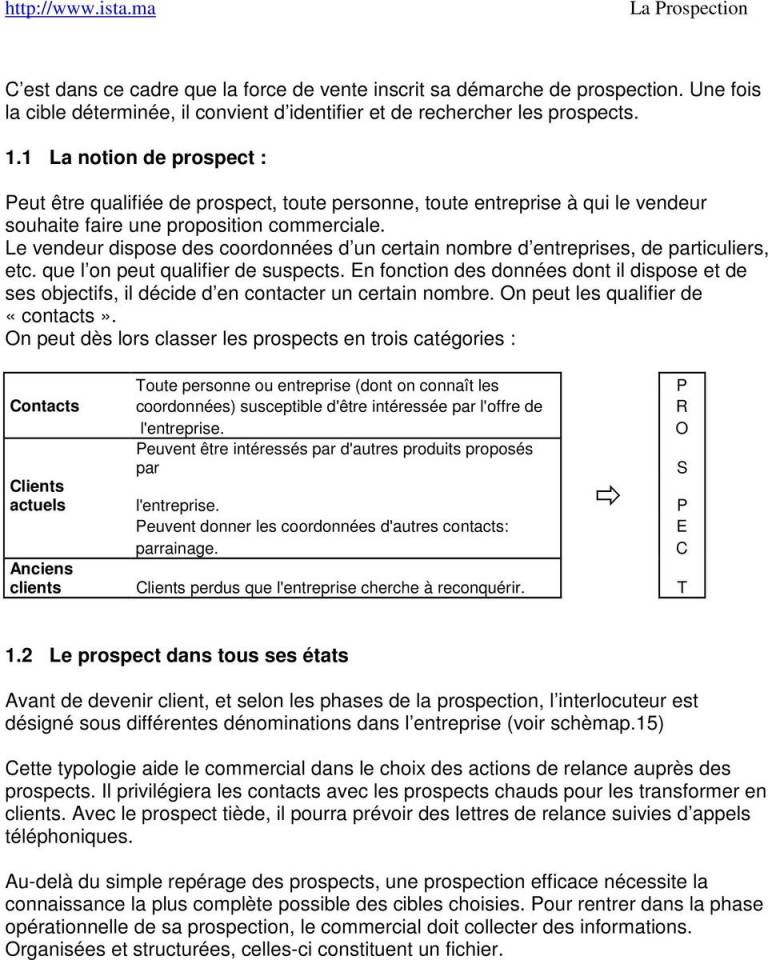 lettre pratiques