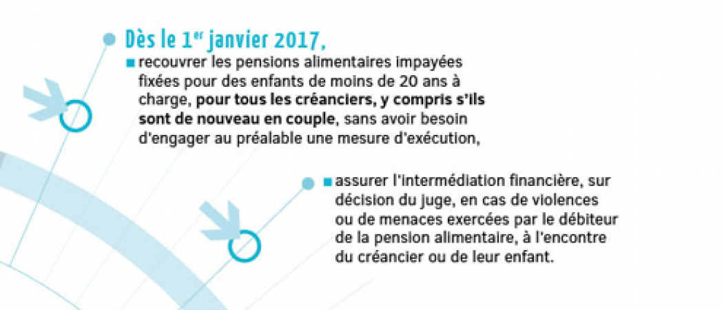 lettre type pour non paiement de pension alimentaire
