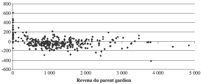 lettre type pour non paiement de pension alimentaire