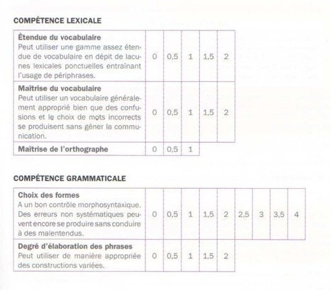 lettres de protestation