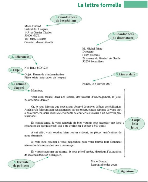 lettres formelles exemples