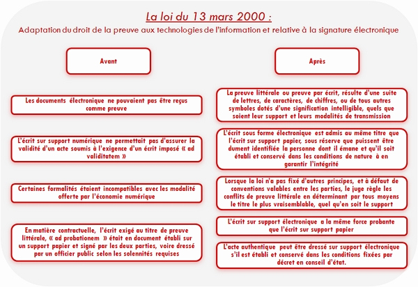 loi chatel et telephonie mobile