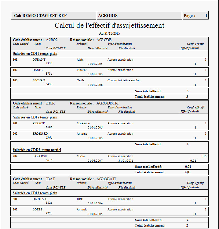 model contrat cdi gratuit