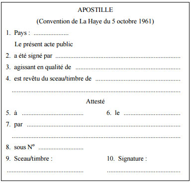 model de pouvoir de signature