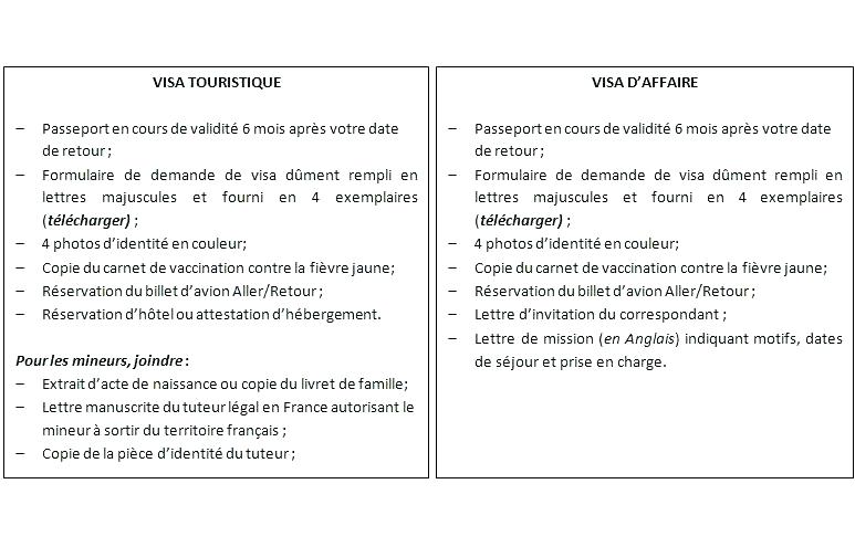 model lettre d'hebergement