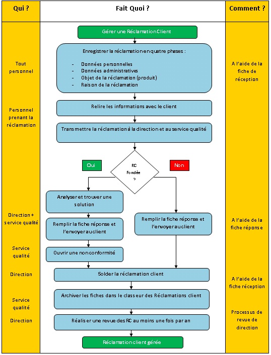 model reclamation client