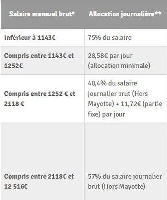 modele de demande d'augmentation de salaire