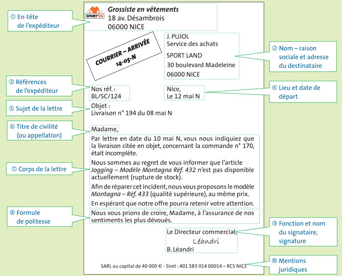 modele de lettre commerciale