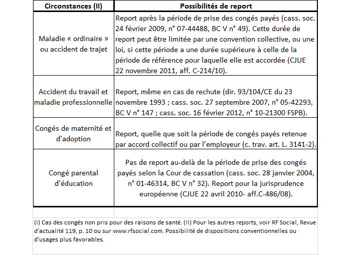 modele de lettre pour conge paye