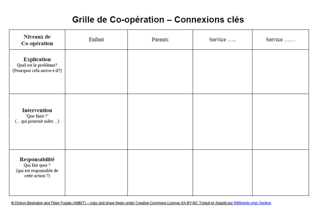 modele de reconnaissance de dette