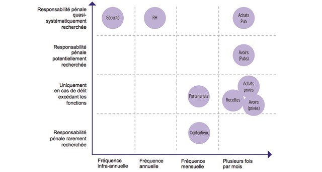 modele delegation de pouvoir et de signature