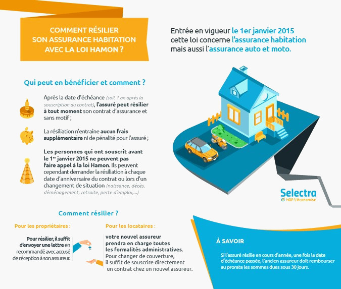 modele lettre declaration deces organismes