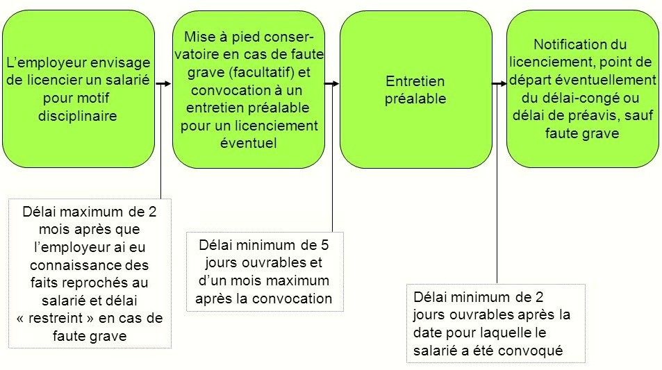 preavis jours ouvrables
