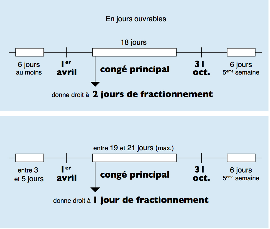 preavis jours ouvrables