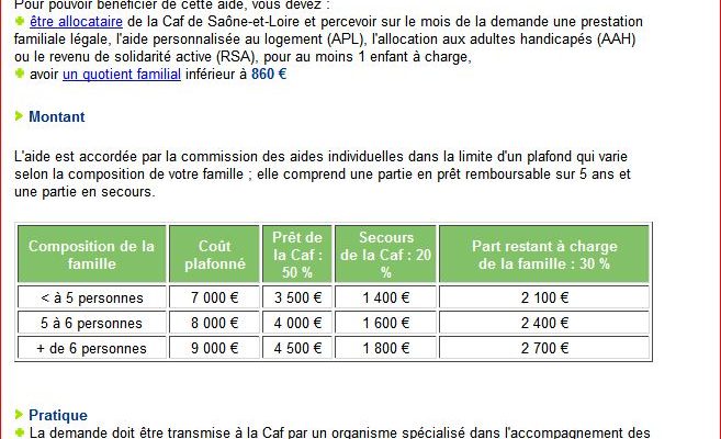 pret sur l'honneur caf