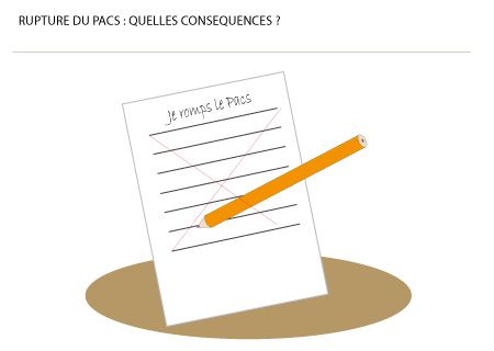 procedure rupture de pacs