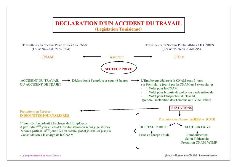 rapport d'accident de travail exemple