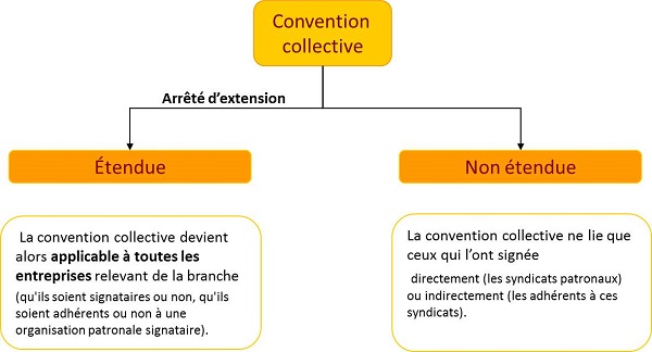 recherche convention collective