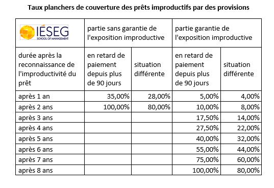 reconnaissance de pret