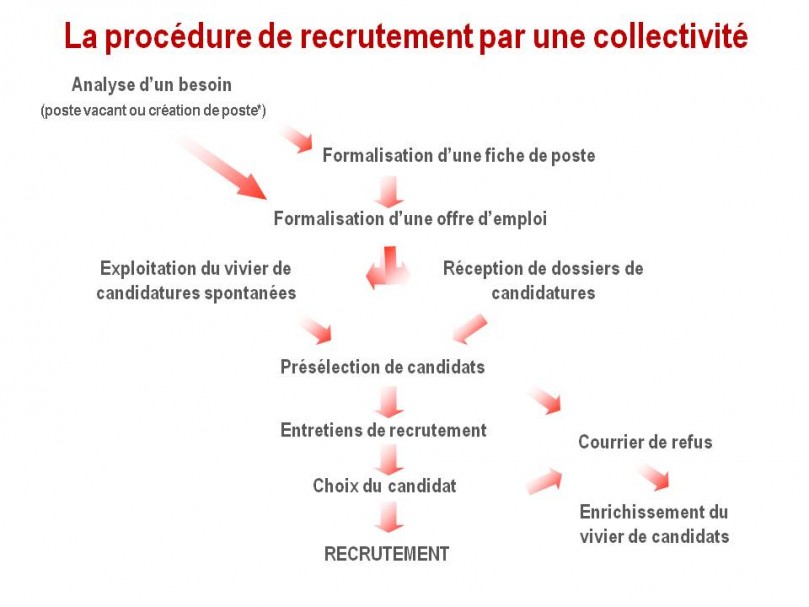 refuser une mutation fonction publique