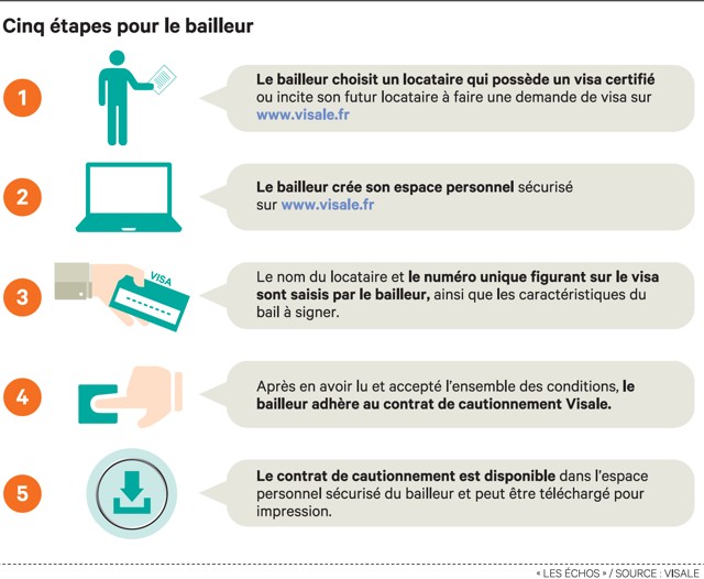 relance loyer impaye