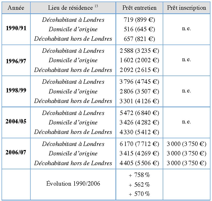 remboursement en anglais