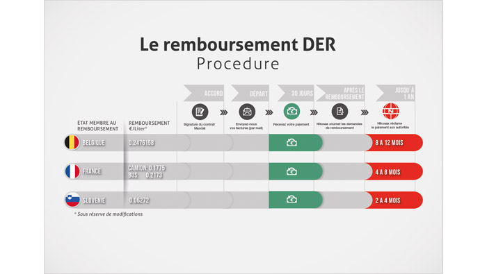 remboursement en anglais