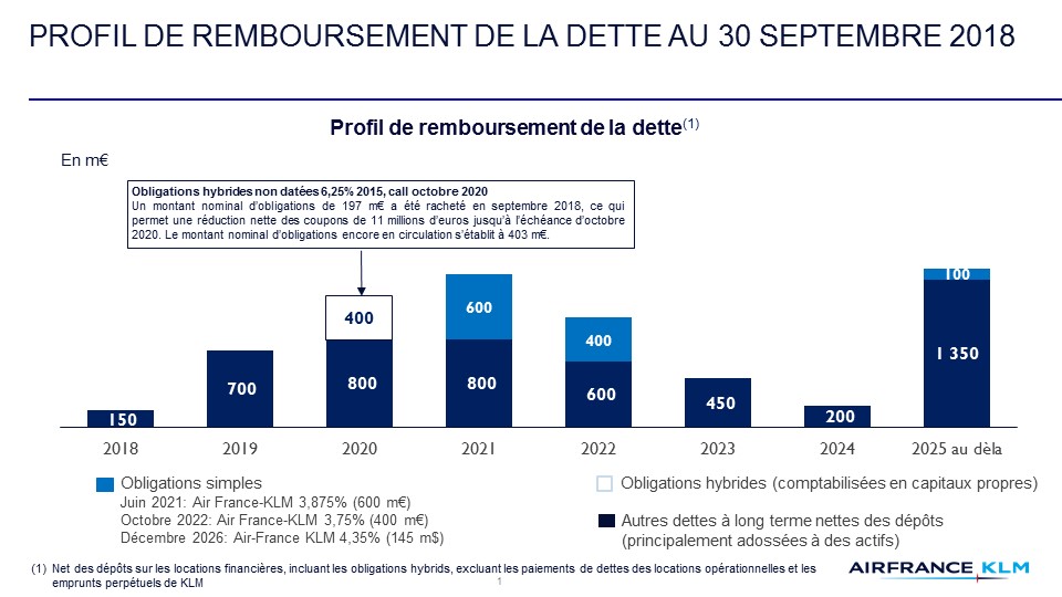 remboursement en anglais