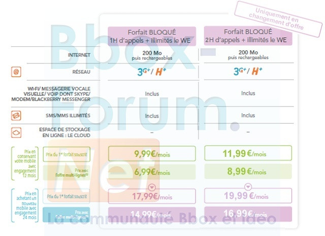 resiliation forfait bloque bouygues