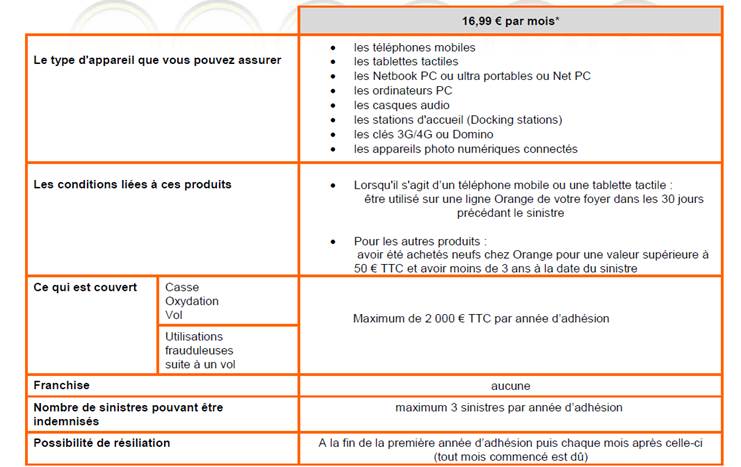 resilier assurance mobile orange